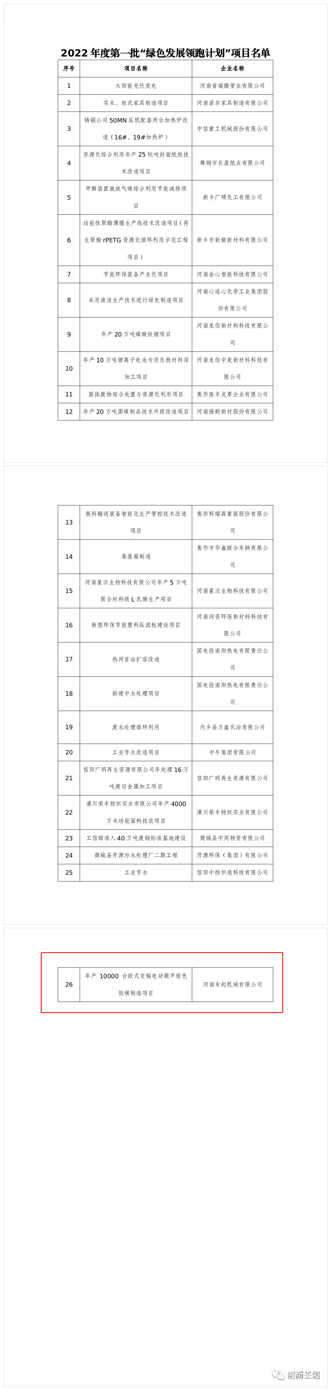 2022年度河南省一批“綠色發(fā)展領(lǐng)跑計劃”項目發(fā)布！長垣這個項目上榜！